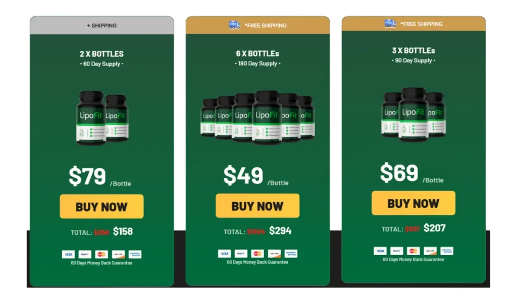 Lipofit Pricing