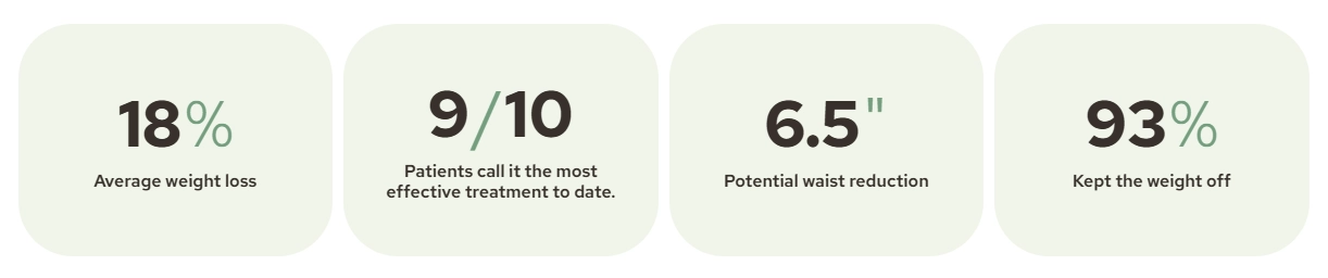 Medvi Benefits