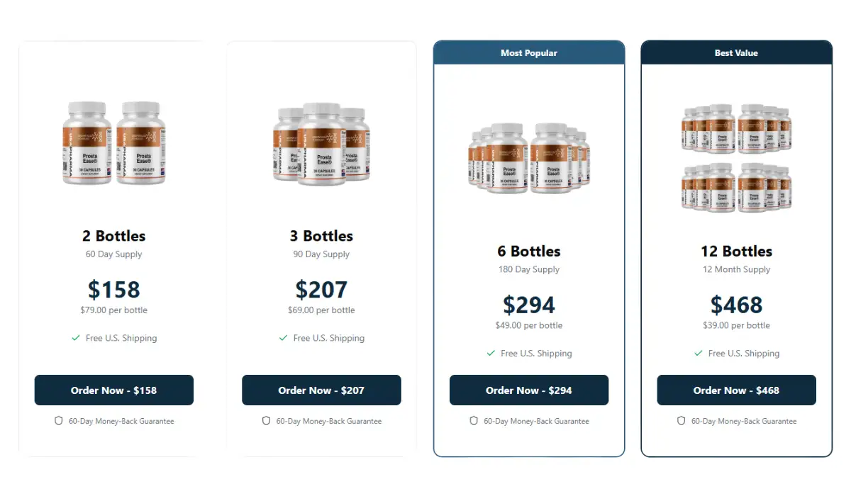 ProstaEase Pricing