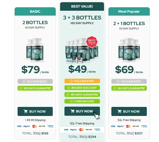 Synaptigen Pricing